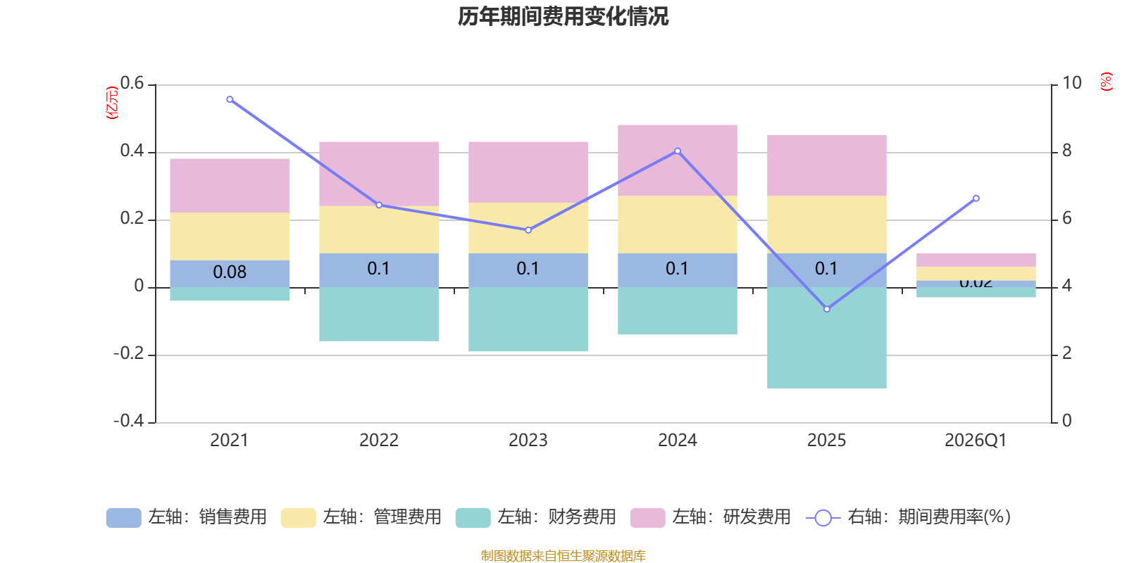 正强股份：2026年一季度净利润2551.02万元 同比下降32.74% _ 东方财富网