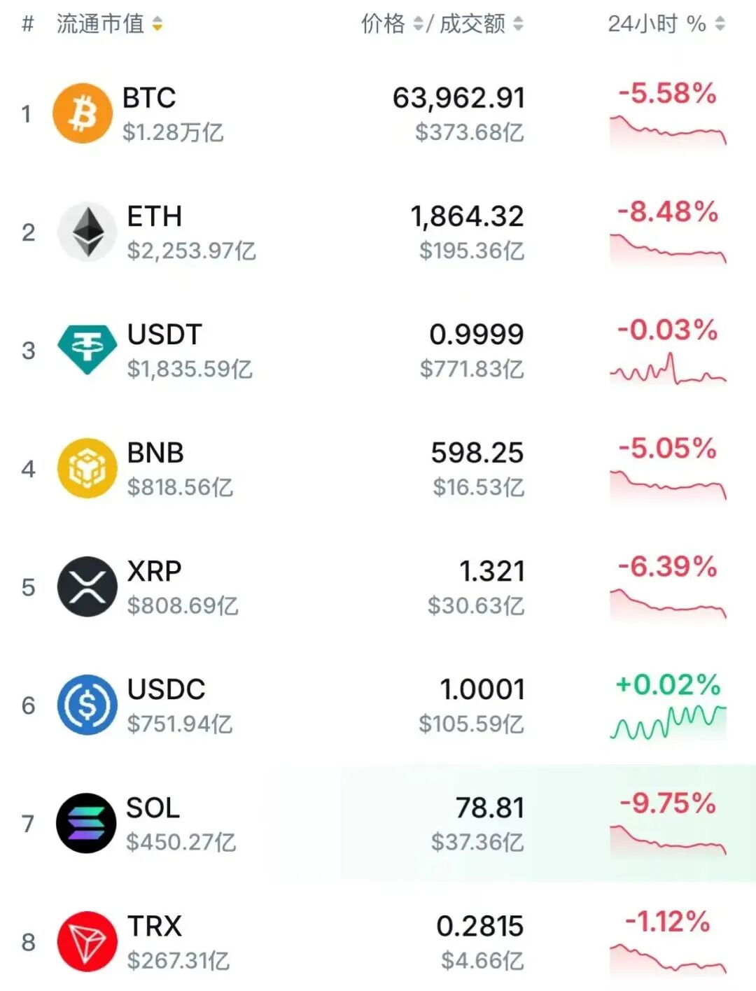 突发！以色列袭击伊朗 德黑兰爆炸！虚拟币市场全线暴跌