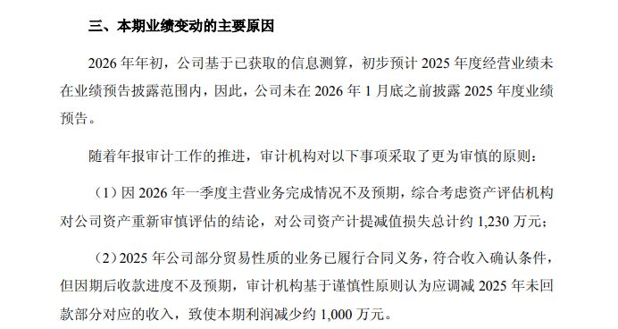 业绩预告亏损却未在1月披露 联翔股份致歉！业内人士：理由牵强