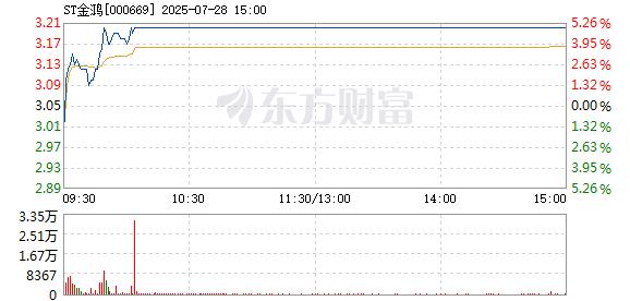 R图 000669_2
