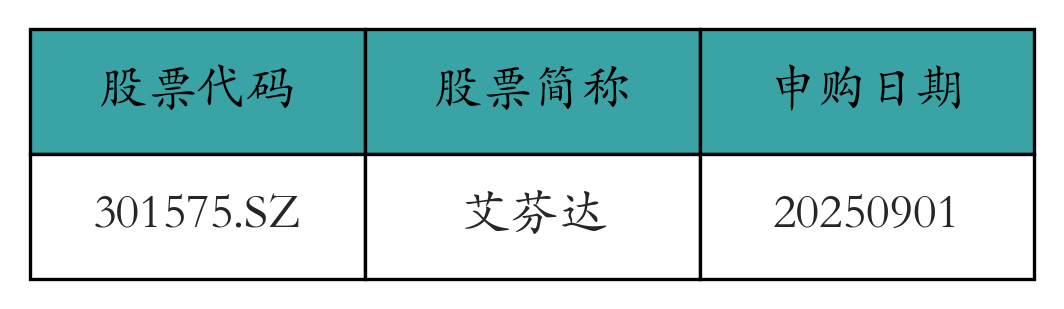 股票发行