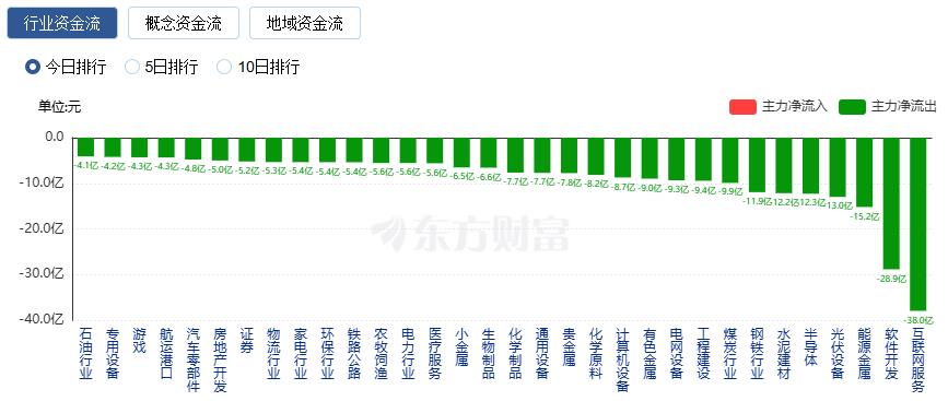 A股三大指数收涨：创业板指涨近1% PCB概念股大涨