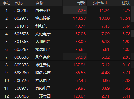 来源：choice金融终端