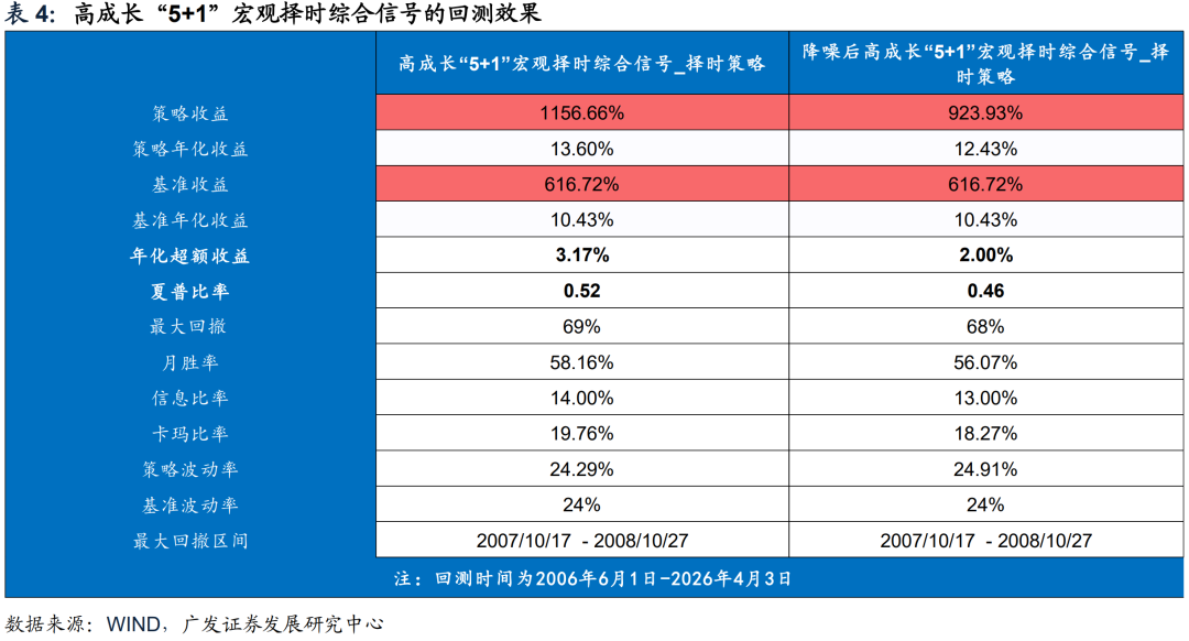 广发证券：静待贝叶斯收敛 大类资产配置月度展望