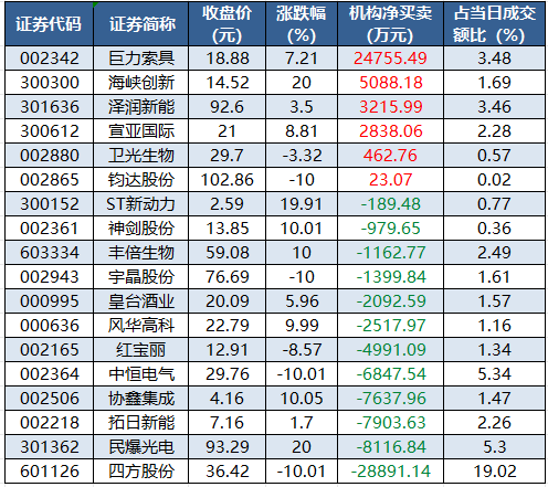 龙虎榜机构净买入的个股.png