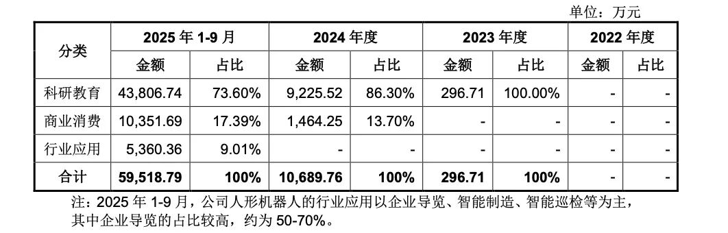 5800字长文剖析五大产业机会！读透宇树科技超300页问询函