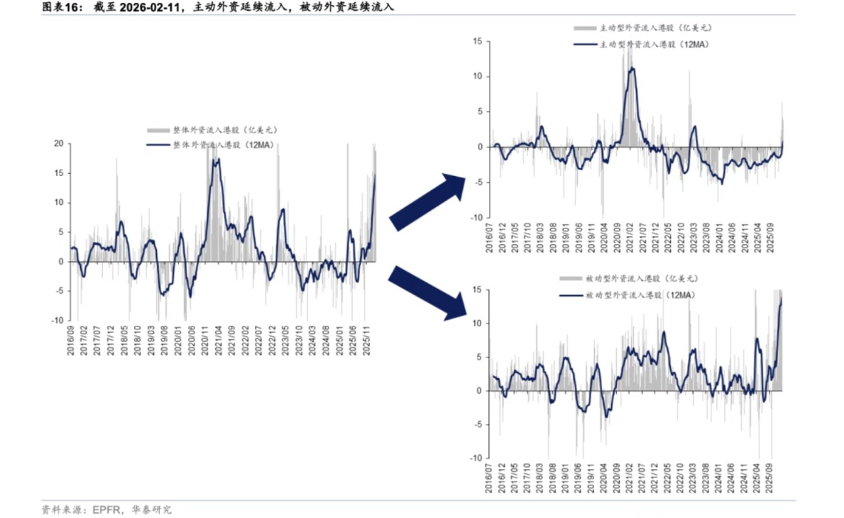 多空拉锯下的港股策略：短期押注半导体与消费 中期锚定PPI回升红利