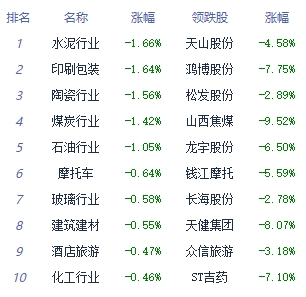 板块排行_2023北京热门板块房价最新排行榜!竟然是这个板块上涨最高...(2)