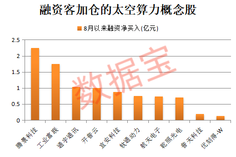 中国银行股价历史新高！太空算力新突破 融资客抢筹股出炉