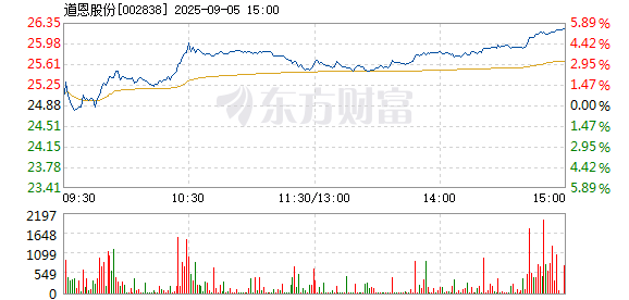 R图 002838_2
