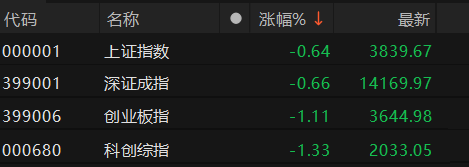 数据来源：Choice金融终端