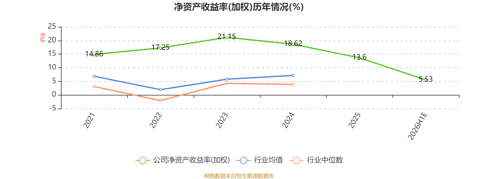 重百集团：2026年上半年净利4.46亿元同比下降42.33%