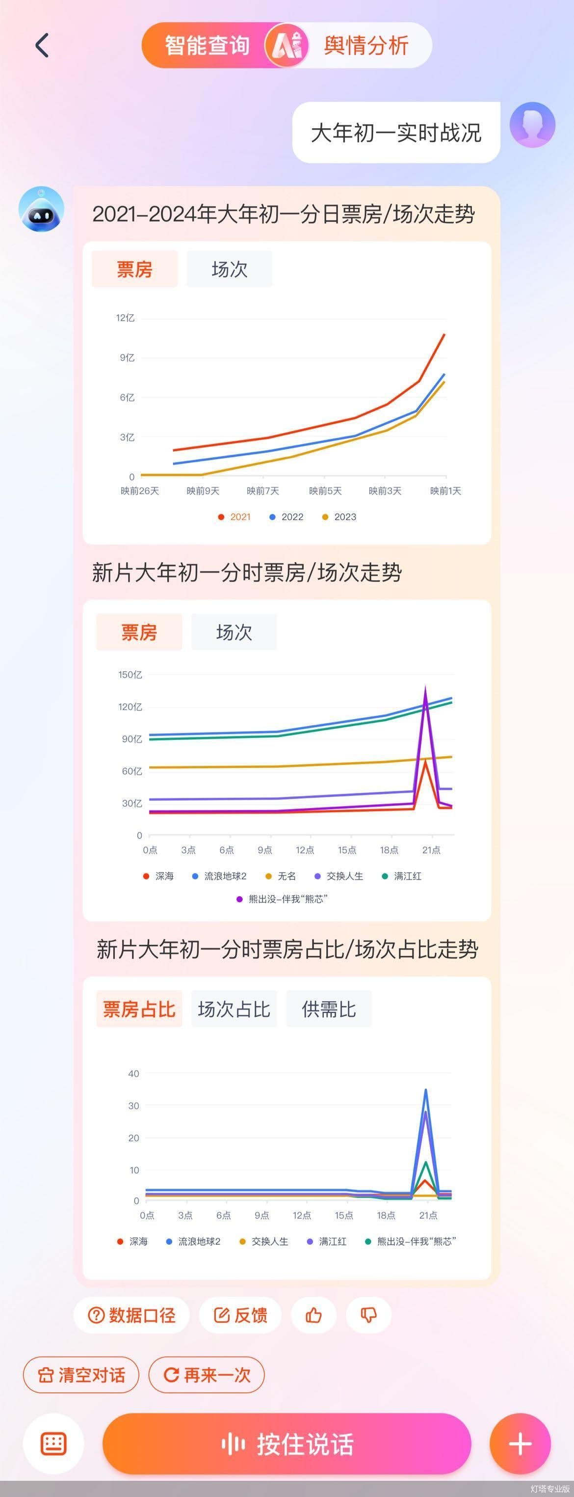 灯塔专业版