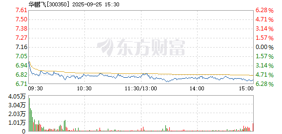 R图 300350_2