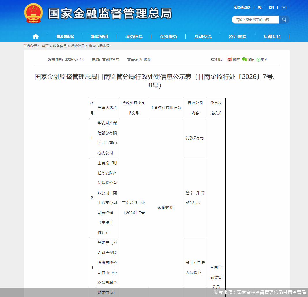 图片来源：国家金融监督管理总局甘肃监管局