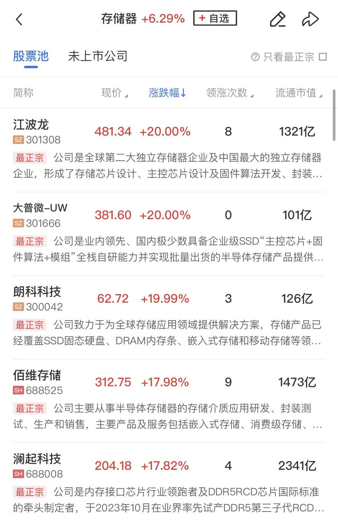 【午报】科创50指数半日涨超8%，半导体链持续爆发，海光信息、寒武纪等权重续创新高