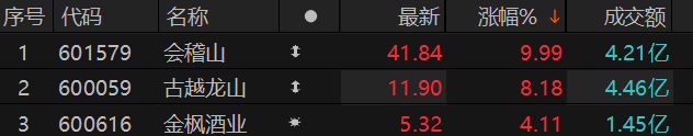 数据来源：Choice金融终端