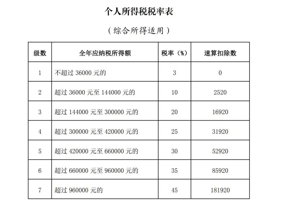 这笔钱别忘了！事关每个人！国家税务总局最新公告