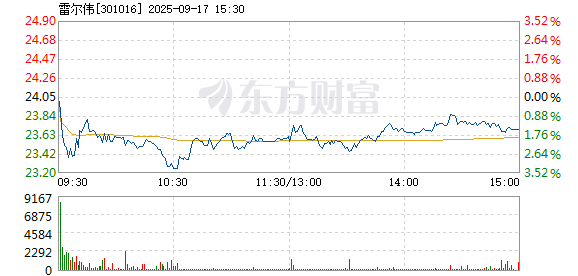 R图 301016_2