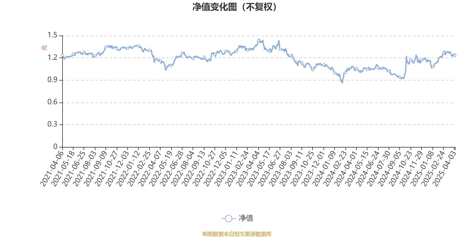 米兰体育- 米兰体育官方网站- 米兰体育APP下载财政部：研究制定、修订全国社会保障基金境内投资管理办法