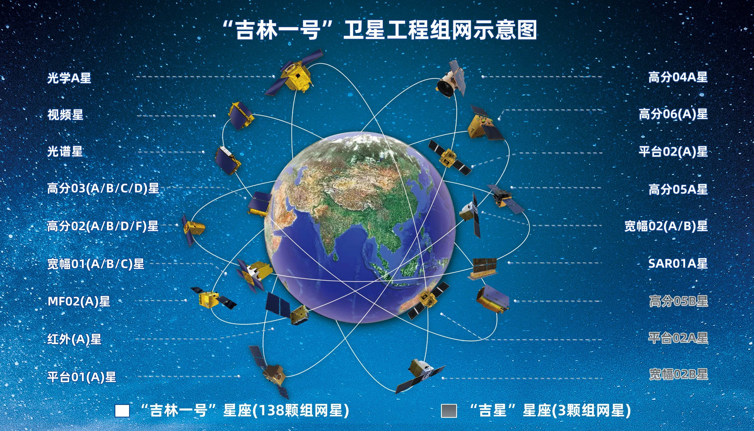 吉林一号卫星工程组网示意图。受访者供图