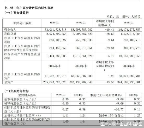 图片来源:企业财报截图