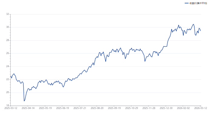 煤炭股持续“吸金”！板块均价创三年半新高 这些方向月内也迎攀升