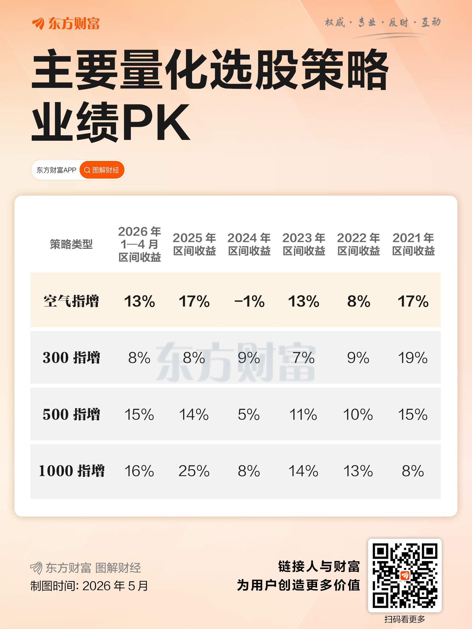 空气指增:一款“自由”的量化增强