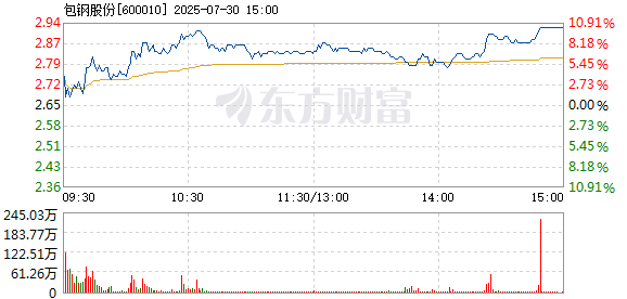 R图 600010_1