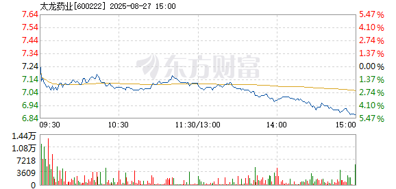 R图 600222_1
