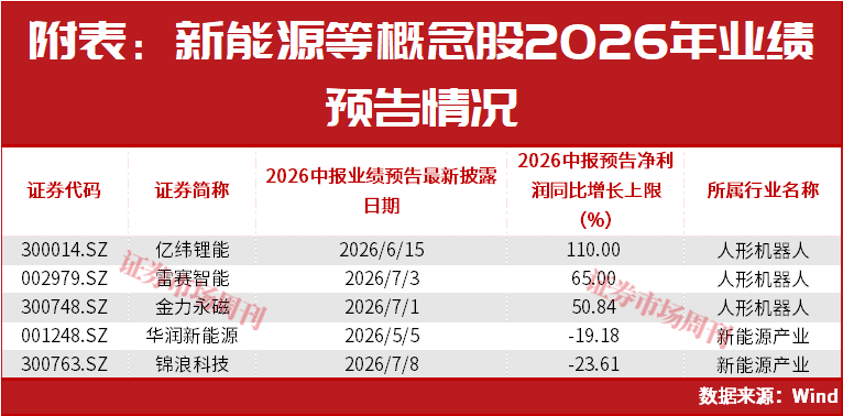 超3700股下跌！这些公司凭什么逆势涨停?