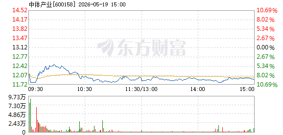 R图 600158_1
