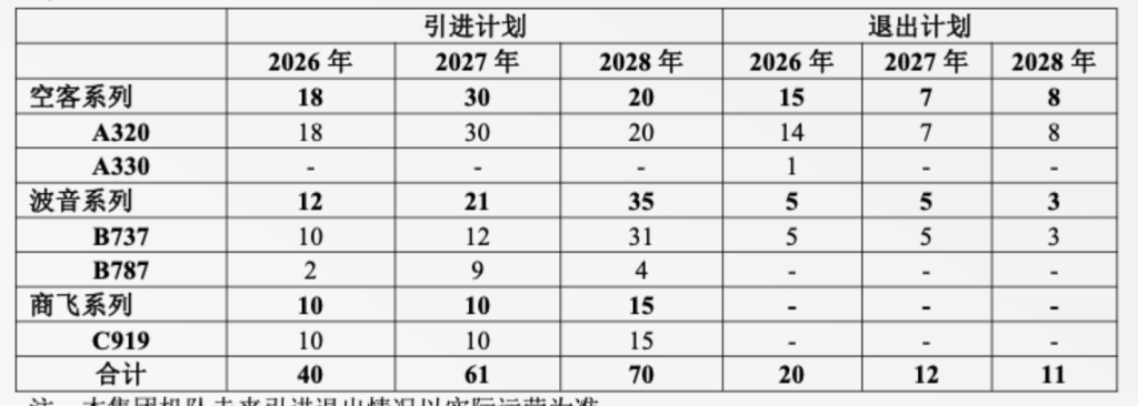 三大航去年总亏损收窄近六成：南航率先实现年度盈利 今年油价上涨会有哪些影响？