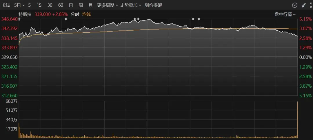 黄金暴跌!特朗普突发 说了两次要去俄罗斯见普京!