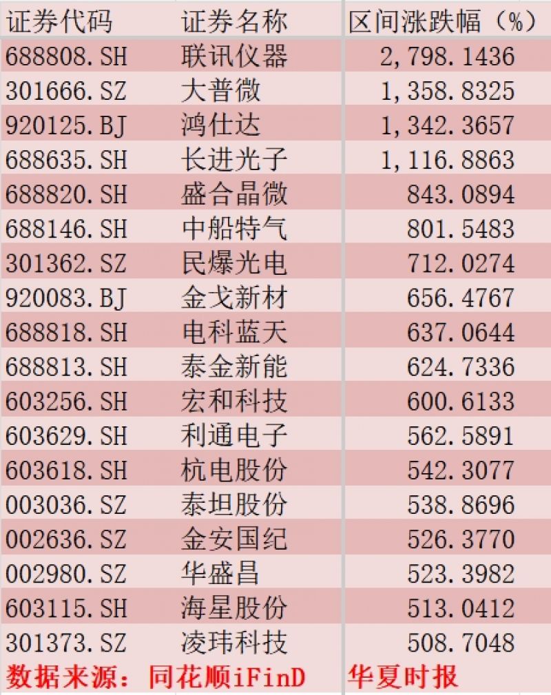 A股下半年定调，10倍股朋友圈要扩容了吗?