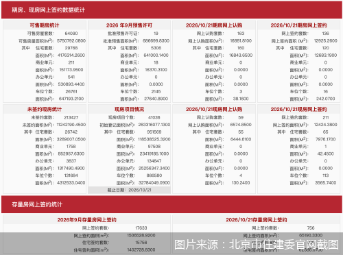 图片来源：北京市住建委官网截图