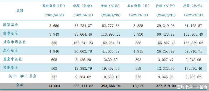 图片来源：中基协