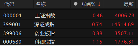 数据来源：Choice金融终端