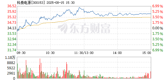R图 300153_2