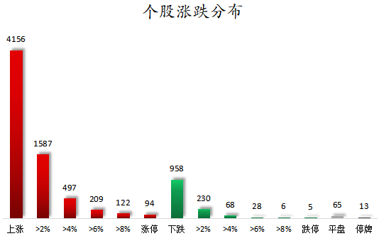 详细阅读:数据复盘丨锂矿、创新药等概念走强 97股获主力资金净流入超1亿元 数据复盘丨锂矿、创新药等概念走强 97股获主力资金净流入超1亿元