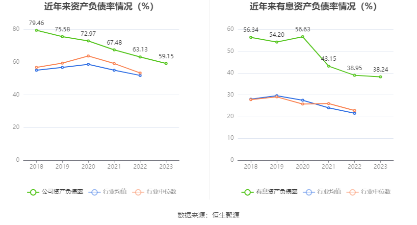 新集能源2023年净利润2109亿元同比增长157拟10派15元