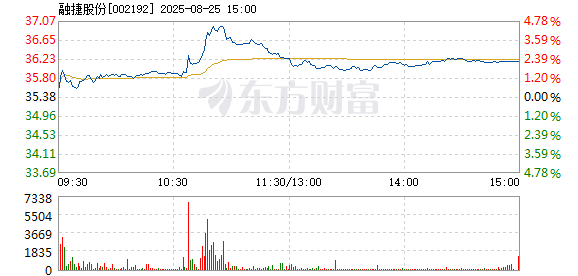 R图 002192_2