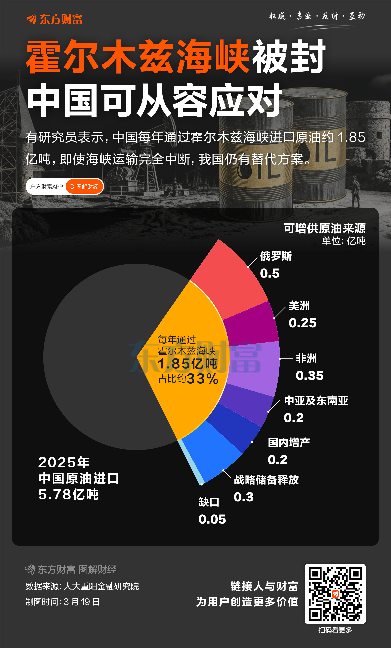 海峡封锁冲击原油运输 中国有何应对妙招？
