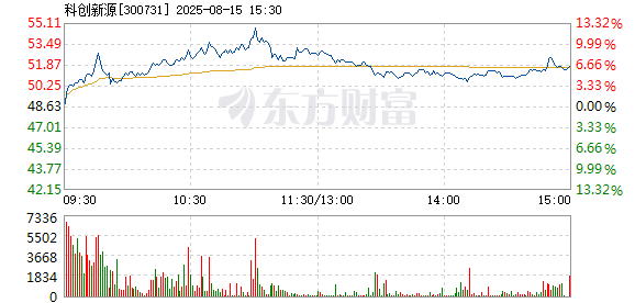 R图 300731_2