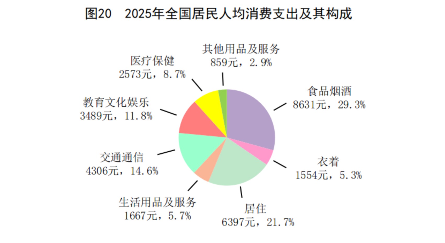 GDP同比增长5.0%!2025年国民经济和社会发展统计公报发布