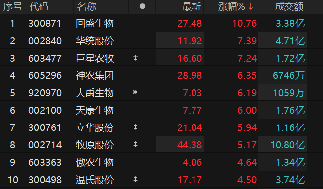 数据来源：Choice金融终端