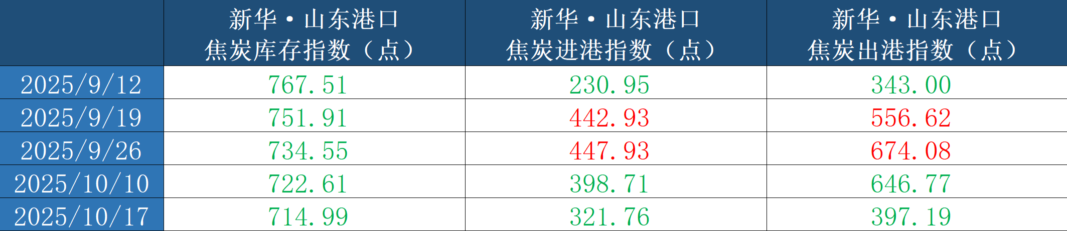 微信图片_20251017154949_91_3.png cc118dda98ef4f9ba8fad83a605ed697.png