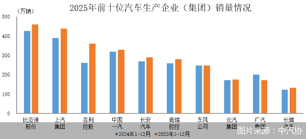图片来源:中汽协