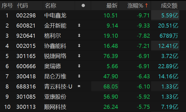 数据来源：Choice金融终端