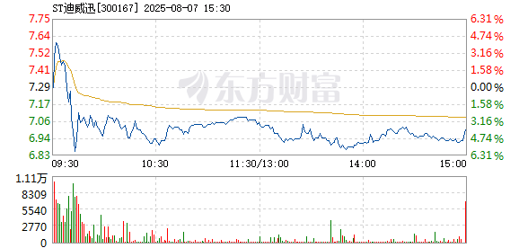 R图 300167_2